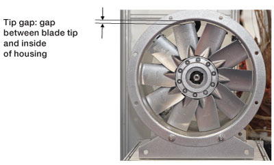 FIGURE 9. Tip gap in axial fans.